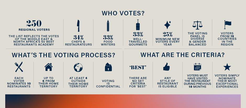 The Voting System